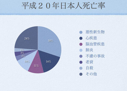 「歯の汚れでヒトは死ぬのです！」